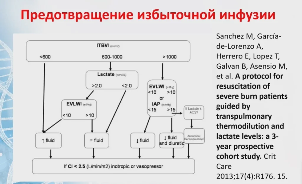 Предотвращение избыточной инфузии.jpg
