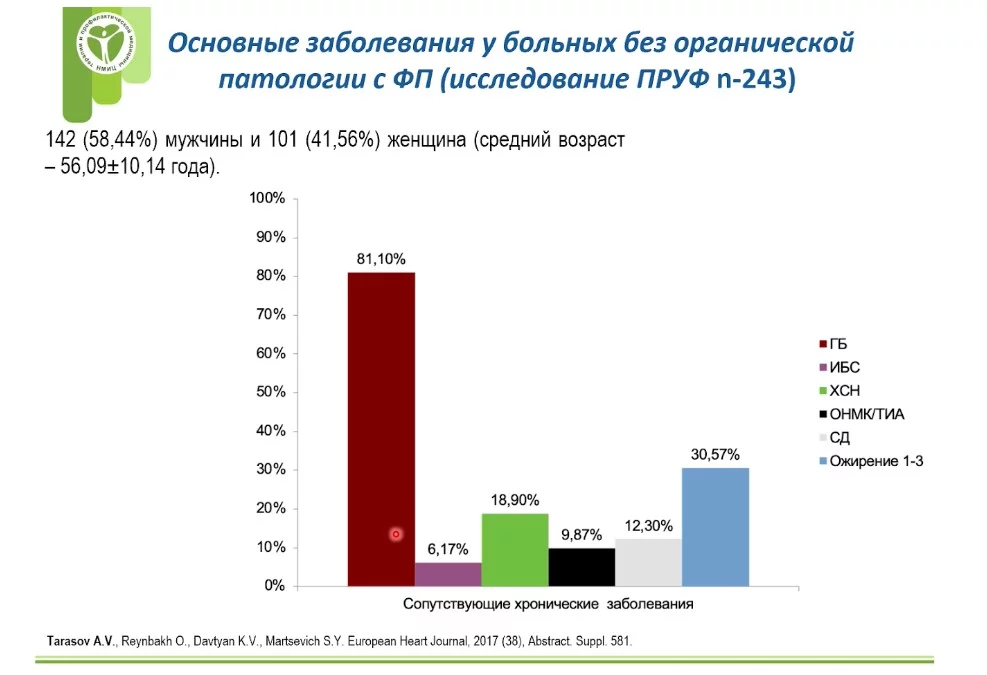 Основные заболевания у больных без органической патологии с ФП.jpg